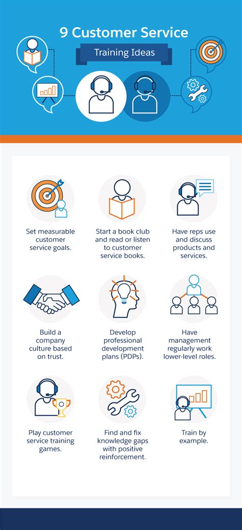 best way to train customer service reps